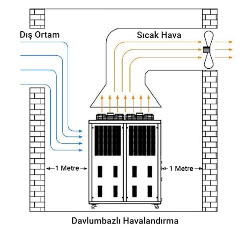 Hood Ventilation