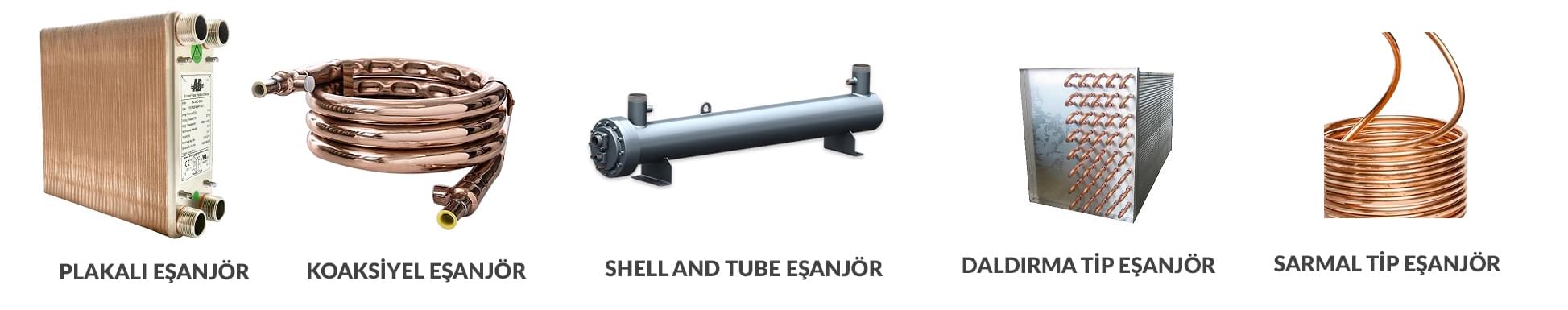 Heat exchanger types
