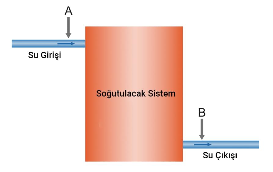 System image to be cooled